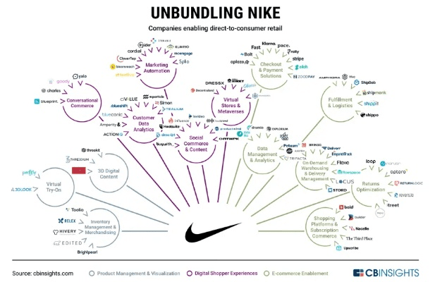 耐克的版本,整体讲解规划-Q_v2.189