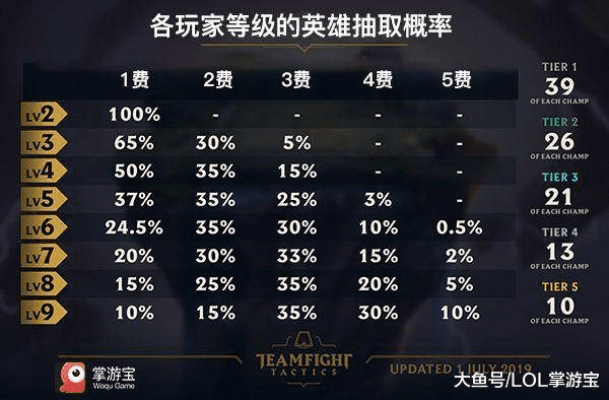 lol当前版本,实践经验解释定义_3K1_v10.723