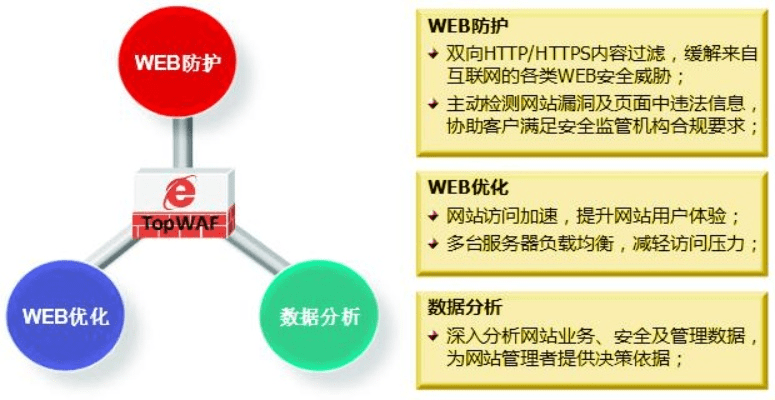 网络安全顾问眼中的传奇无赦版本，实时解析数据的防护力量