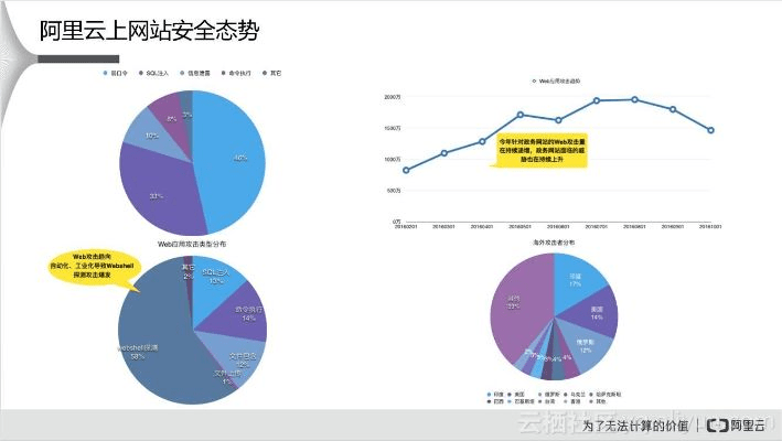 网络安全顾问眼中的网络安全软件——wp软件官方下载，动态解读说明_set_v10.117深度分析