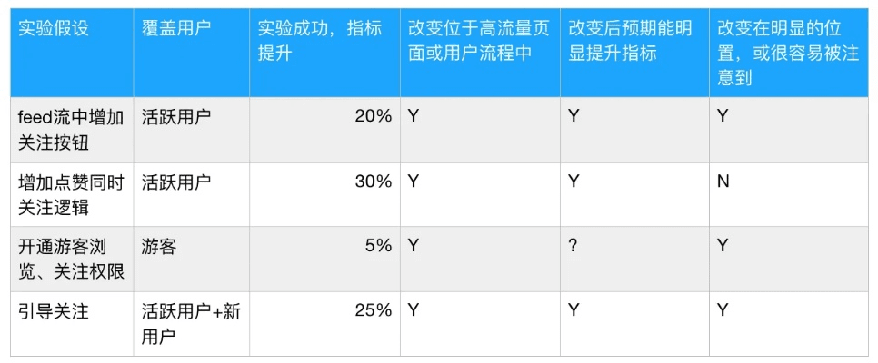 客户达版本,实践策略设计_8K_v3.266