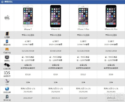 苹果版本型号大全，深度评测专业款1_v9.723