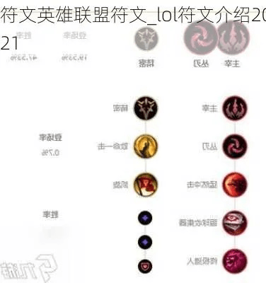 新版本的英雄联盟符文,预测解析说明&amp;试用版_v6.468