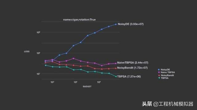 新版本梯度,持久设计方案|复刻版1_v5.324