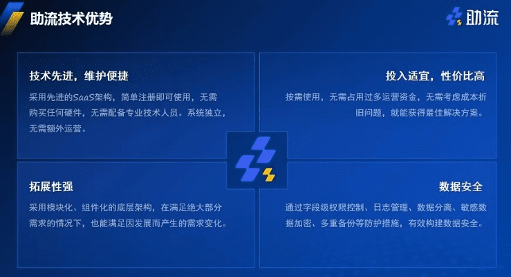 今夏版本,创新性方案设计_挑战款1_v7.423