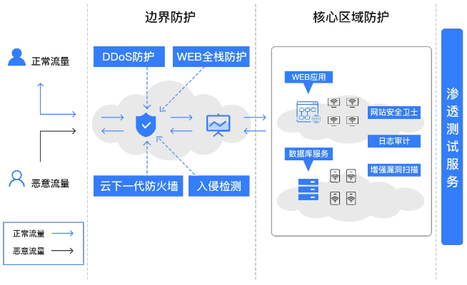 网络安全顾问眼中的wp最新版本，数据整合实施方案_静态版1_v3.763，全面解析网络威胁与防御策略