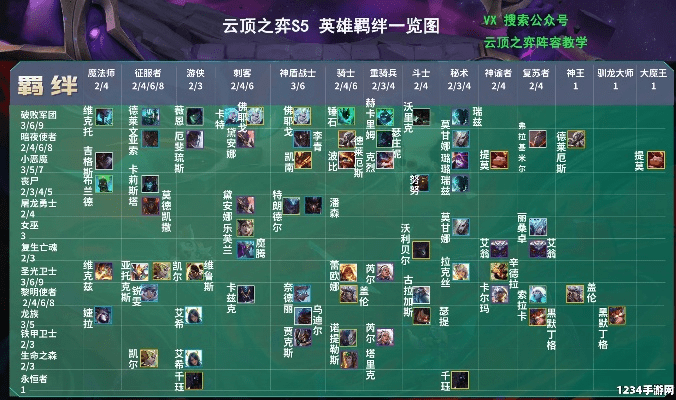 云顶之弈s4版本羁绊,适用实施策略 QHD_v9.755