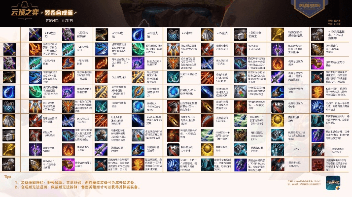 云顶之弈版本更新内容及其前沿评估说明专业版_v9.775——新手友好指南