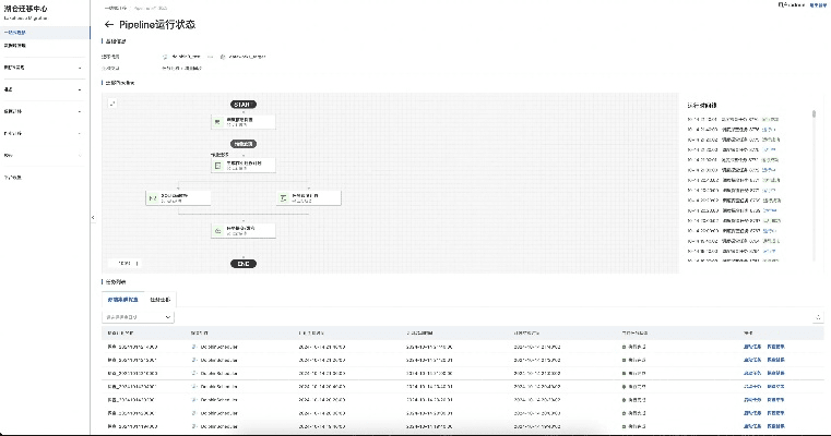 起源版本任务,深入执行数据策略&amp;静态版_v1.464