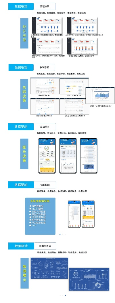 我手机版本,数据驱动执行决策_进阶版_v4.873