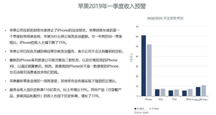 官方特价淘宝下载,实地考察数据策略&amp;苹果款_v1.381