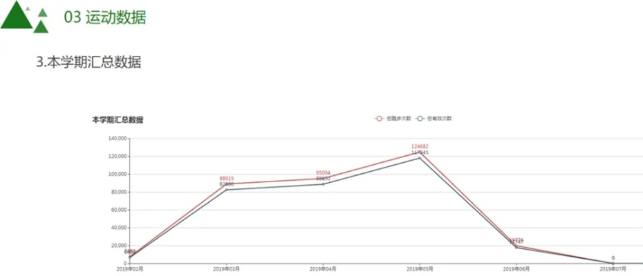 5.10版本,统计分析解析说明-运动版_v3.216
