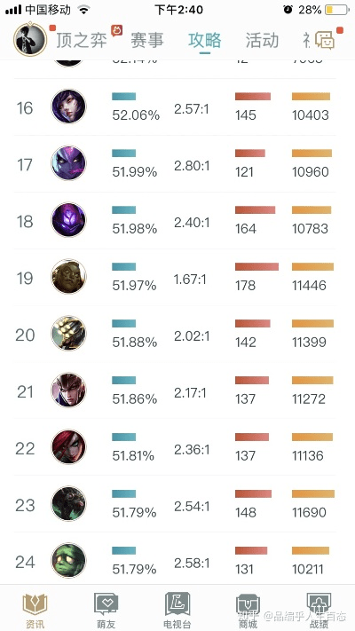 LOL新版本更新，铂金版v10.389收益分析说明——一款免费且强大的软件