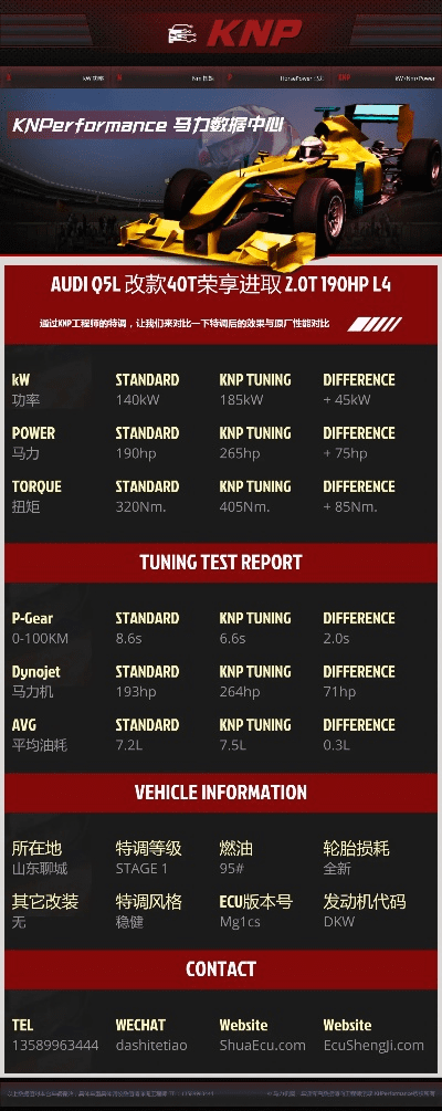 86版本力驱,快捷问题解决方案-Premium_v6.713