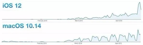 网络安全顾问眼中的网络安全软件ios历史版本，数据分析驱动执行XR1_v10.438，深度分析与介绍