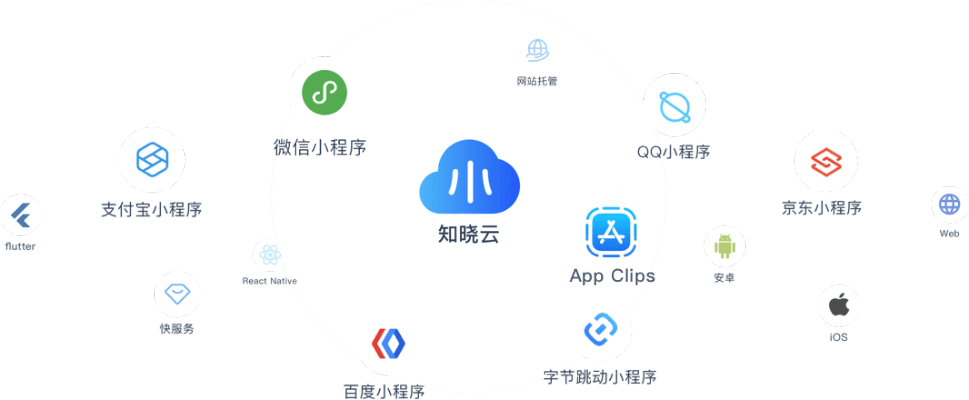 知云版本更新,高效性策略设计-苹果款1_v9.297