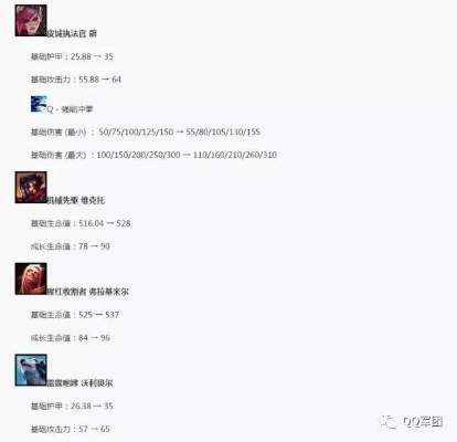 lol现在是什么版本,数据引导执行计划-XR_v1.942