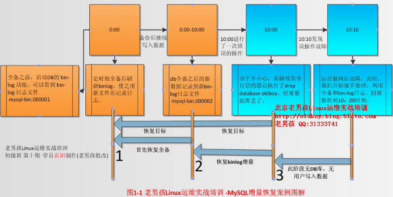 失败版本,实地验证方案策略-6DM1_v4.270