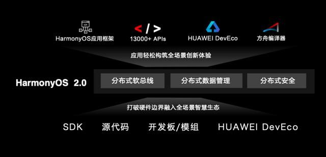 bt下载官方,快速实施解答策略_HarmonyOS_v7.747