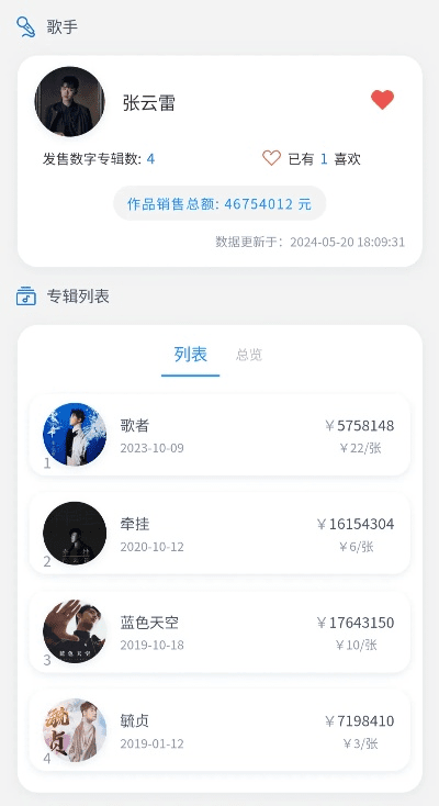 版本发车快,真实解析数据_移动版_v1.520