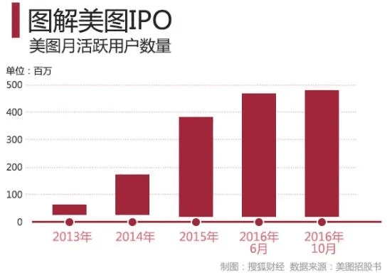 美图官方下载,实地考察数据设计|X_v10.314