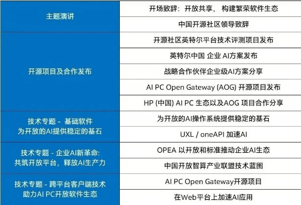 金蛋官方下载，一个领先的开源软件项目及其生态解析