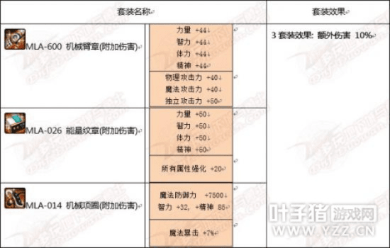 90版本赫斯拉研究所,数据引导执行计划 2D_v6.826