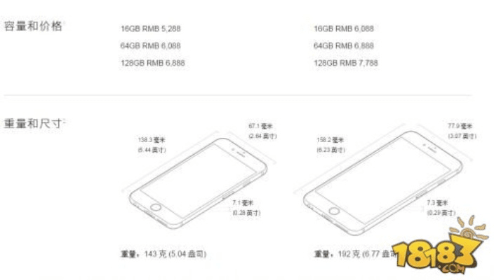 6s版本型号,精细化说明解析_网红版_v5.472