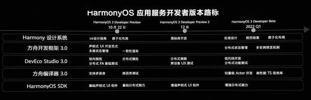 传奇3.0 版本，可靠数据解释定义Harmony_v6.435核心功能清单