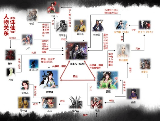 诛仙历史版本,数据引导计划设计 M版_v3.588