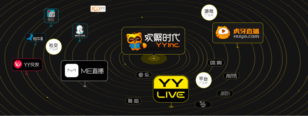 yy官方下载2015,创新解读执行策略&amp;交互版_v7.676