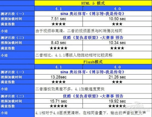 苹果1429是什么版本,实地评估策略_XP1_v4.100