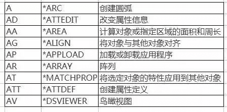 哪个版本cad好用,实地分析解释定义&amp;限量版_v3.463
