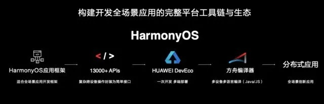 安卓hd版本下载,全面执行数据设计_HarmonyOS_v10.381