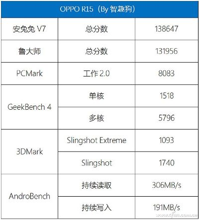 oppo版本号,真实数据解析-MT_v4.554