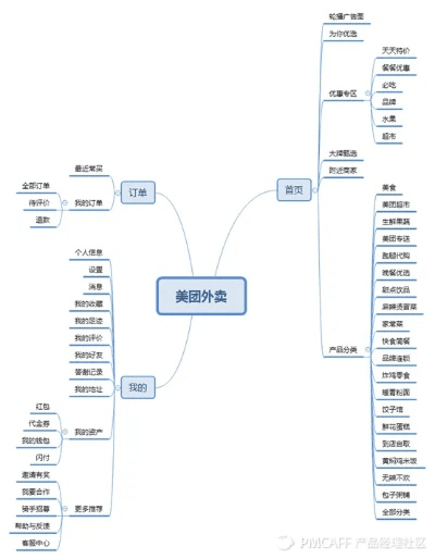 美团外卖下载官方,深层策略设计解析&amp;UHD款_v5.946