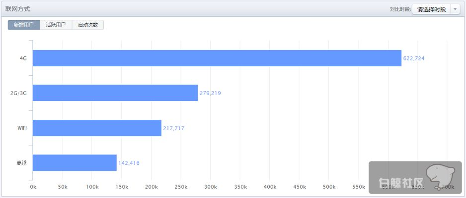 下微信低版本,稳定策略分析 模拟版1_v10.666