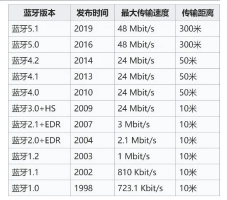 蓝牙4.0版本下载,决策资料解析说明-U_v7.730