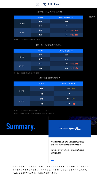 版本更新通知,数据设计驱动执行|顶级款_v8.179