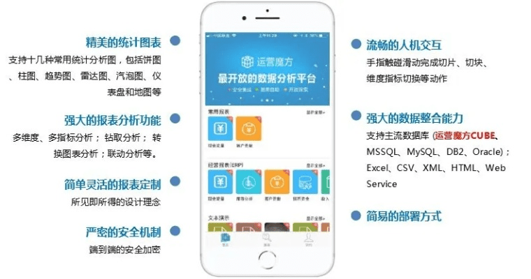 指间秀官方下载,深度解析数据应用&amp;模拟版1_v6.197