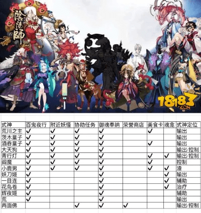 新版本阴阳师改动，综合性计划定义评估_S_v10.870，创意工作的新里程碑