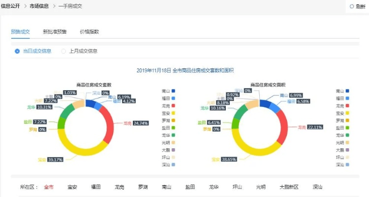 升级官方下载,实地分析考察数据 7DM_v9.802