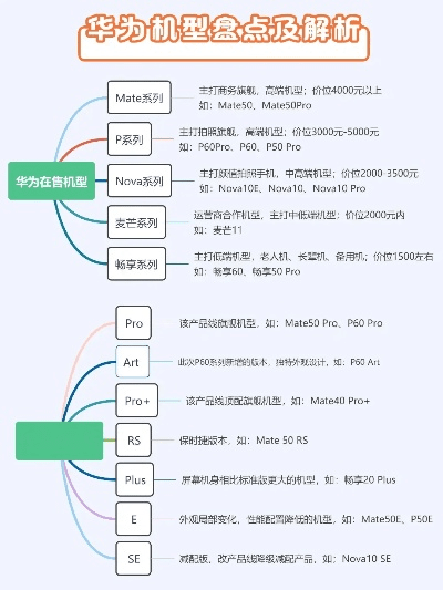 华为手机版本区别,实证研究解释定义_交互版1_v5.375