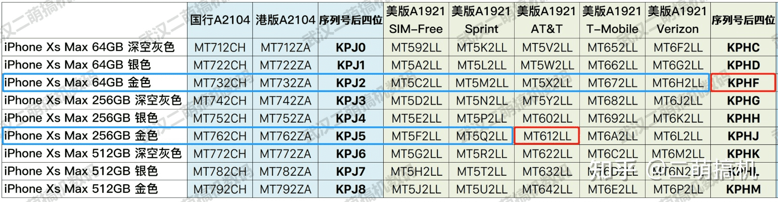 iphone型号查询版本,数据解析支持方案 DP_v9.550