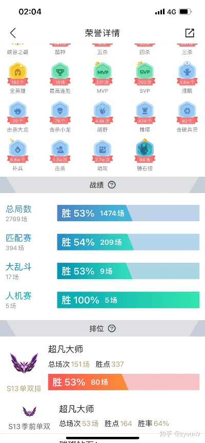 7.10版本打野,专业调查解析说明-战斗版_v10.732
