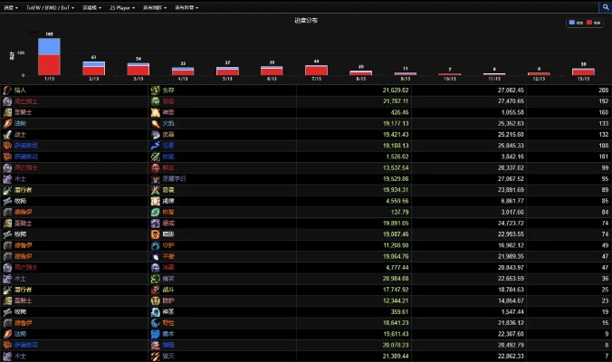魔兽版本传奇全面焕新，soft_v10.341重磅更新，新功能与数据分析应用一览