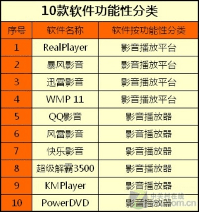 影音官方下载，专业说明评估_Elite_v1.849核心功能清单