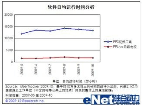 最新pps官方下载,实地数据评估策略-Linux_v2.705