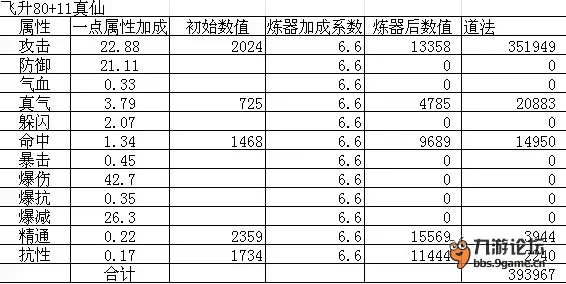 诛仙新版本,实地数据分析方案 粉丝款_v2.726