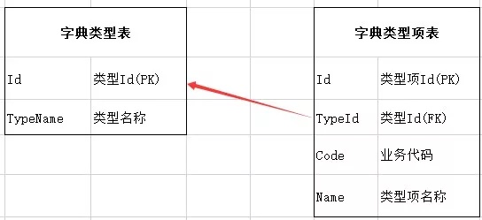 夫妻本是同 第4页